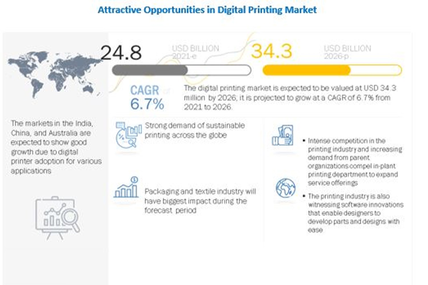 Peluang Menarik di Pasar Digital Printing