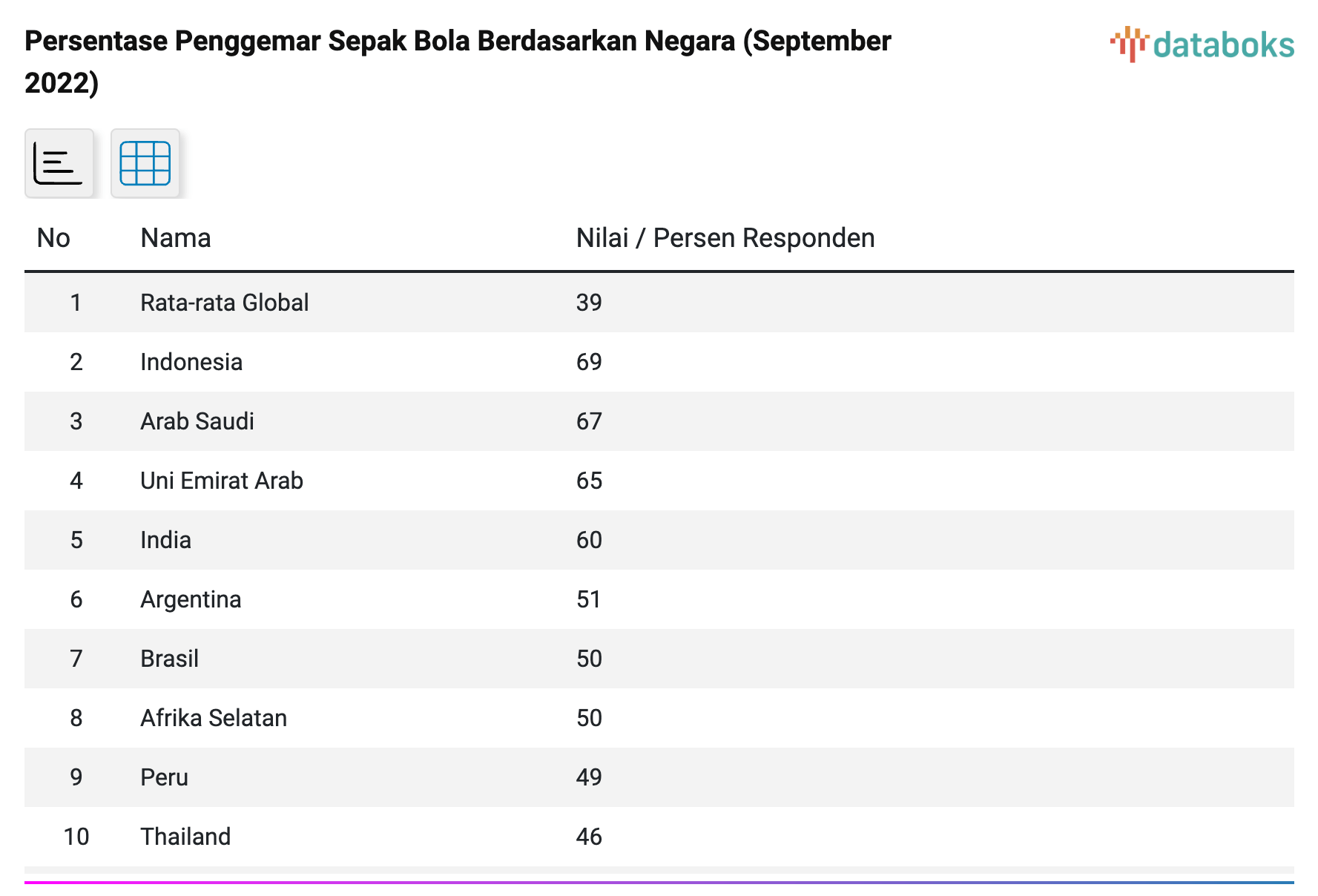 persentase penggemar sepak bola