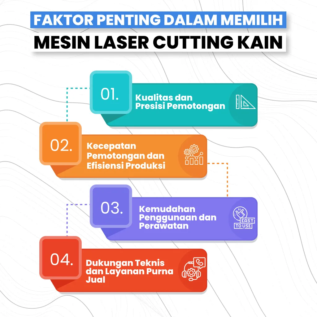 Infografis faktor penting dalam memilih mesin laser cutting kain: kualitas pemotongan, efisiensi produksi, kemudahan penggunaan, dan dukungan teknis.