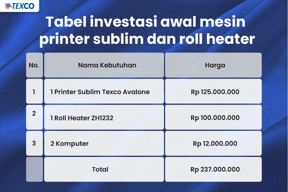 Tabel detail investasi awal untuk peralatan utama bisnis hijab printing.