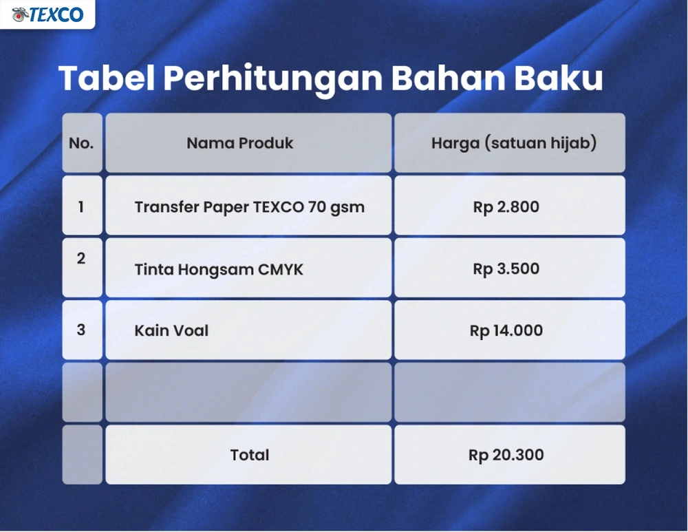 Detail biaya bahan baku per unit hijab dalam bisnis printing.