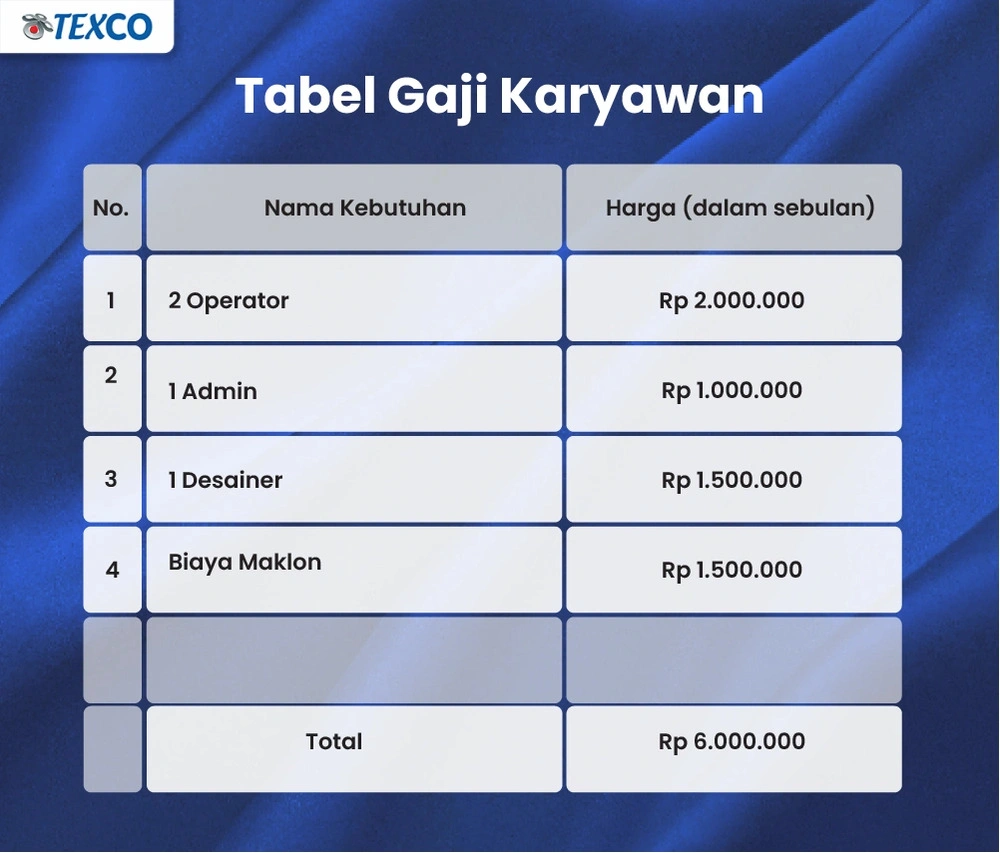 Tabel gaji bulanan untuk karyawan di bisnis hijab printing.