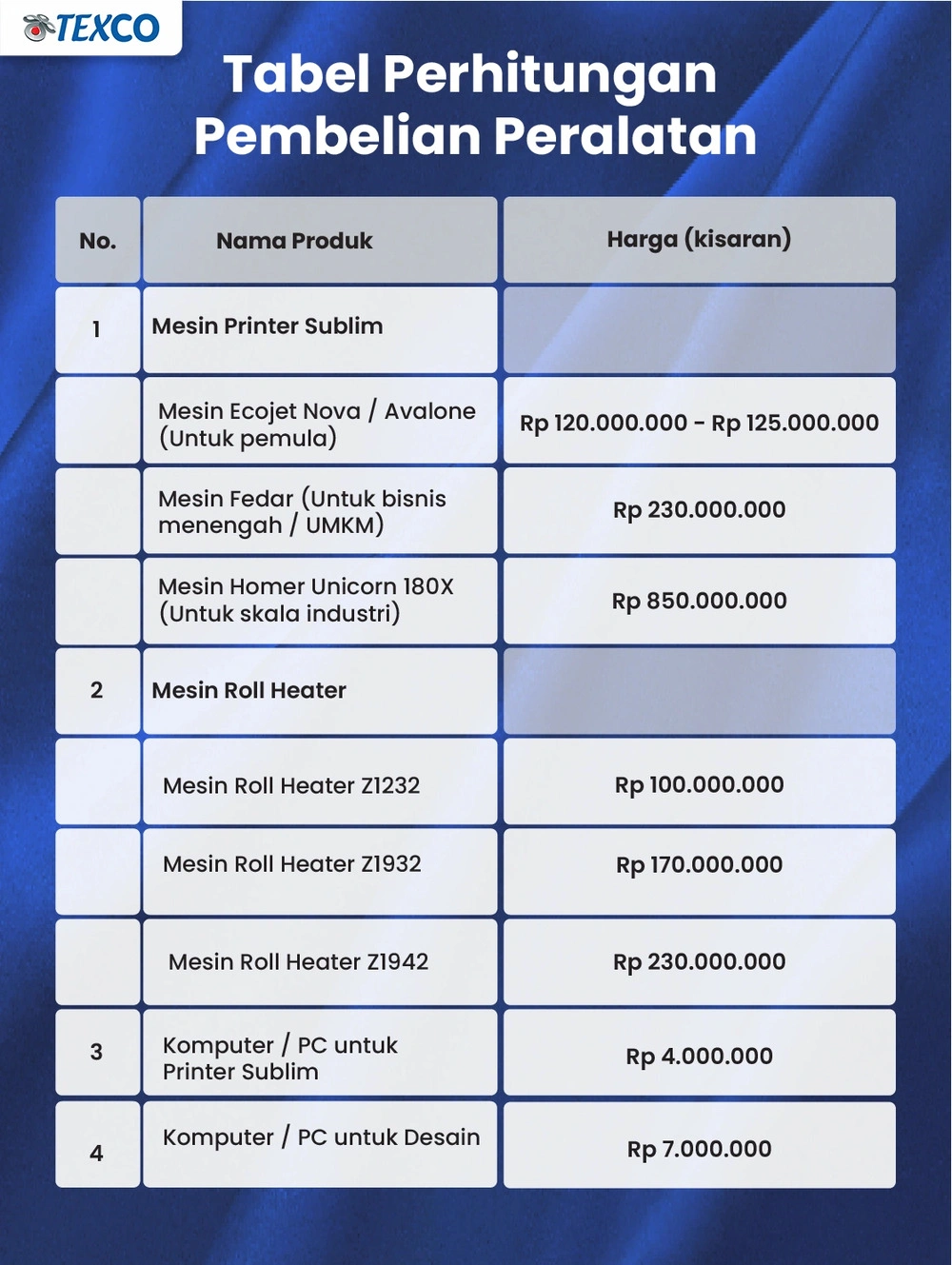 Tabel harga peralatan dasar untuk memulai bisnis hijab printing.