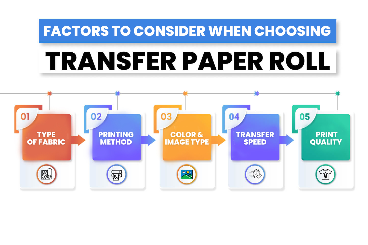 berbagai faktor yang mempengaruhi transfer paper